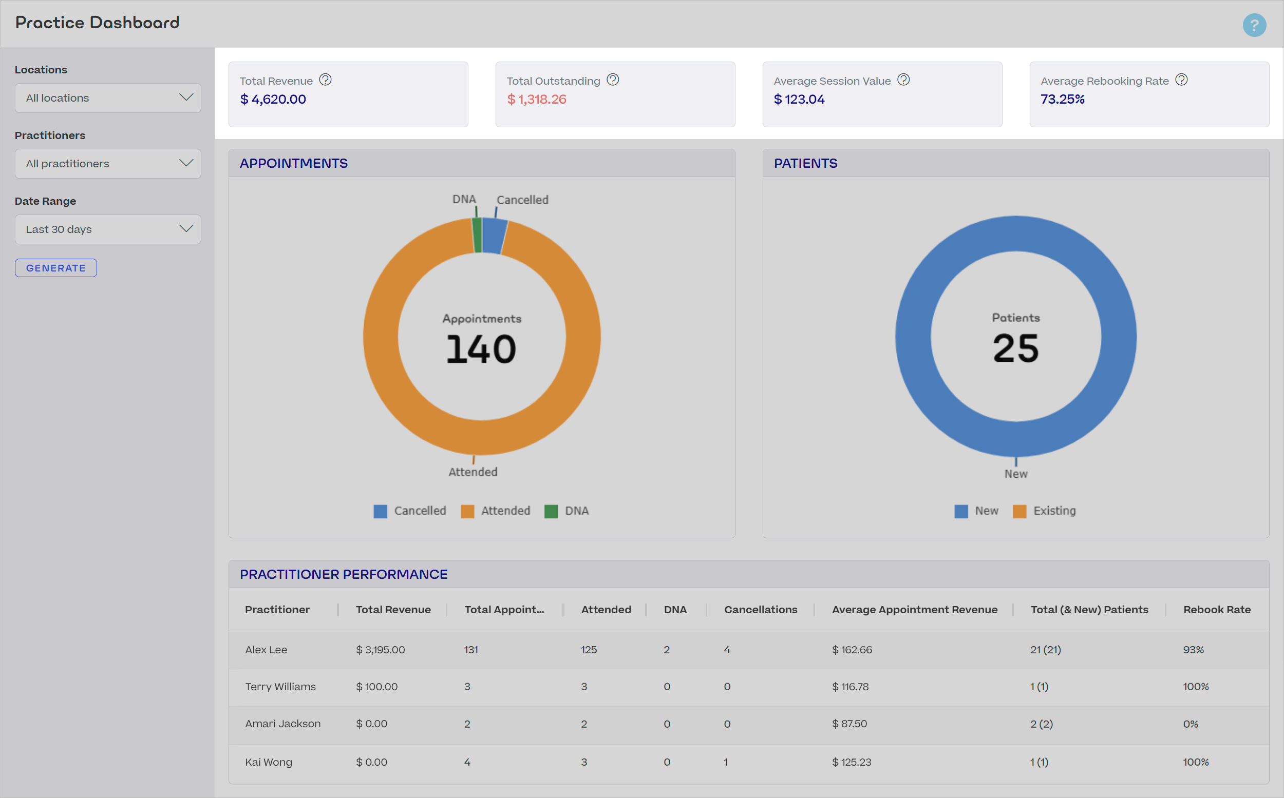 Practice-Dashboard-Metrics-AU.png